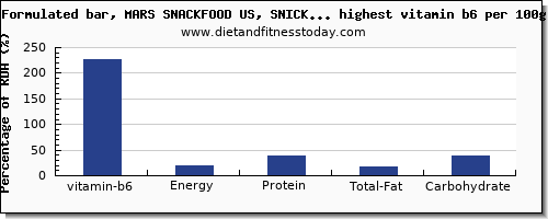 vitamin b6 and nutrition facts in snacks per 100g